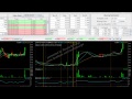KLSE Day Trading COMCORP 25 03 2015