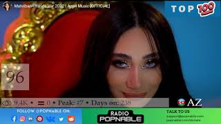 AZERI SONGS - AZERBAIJAN MUSIC CHART - TOP 100 AZ MUSIC 2022