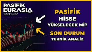 Pasifik Hisse Iz - Paseu Yorum - Eurasia Lojistik Halka Arz - Hisse Senedi - Son Durum - Fiyat