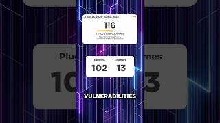 Wordfence Intelligence Weekly Vulnerability Report August 25, 2025 To August 31, 2025