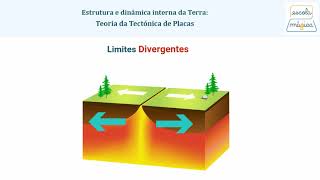 Movimentos das placas tectónicas