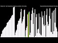 Merge Sort