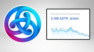 Astr Price Prediction 2025
