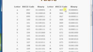 Csci 105 4 2 Encoding Using Ascii