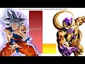 Goku VS Frieza All Forms Power Levels - Dragon Ball / DBZ/ DBGT/ DBS/ SDBH