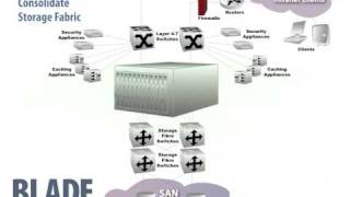Why Use Blade Server Systems?