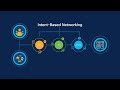 What is Multidomain Intent-Based Networking?
