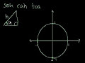 Unit Circle Definition of Trig Functions