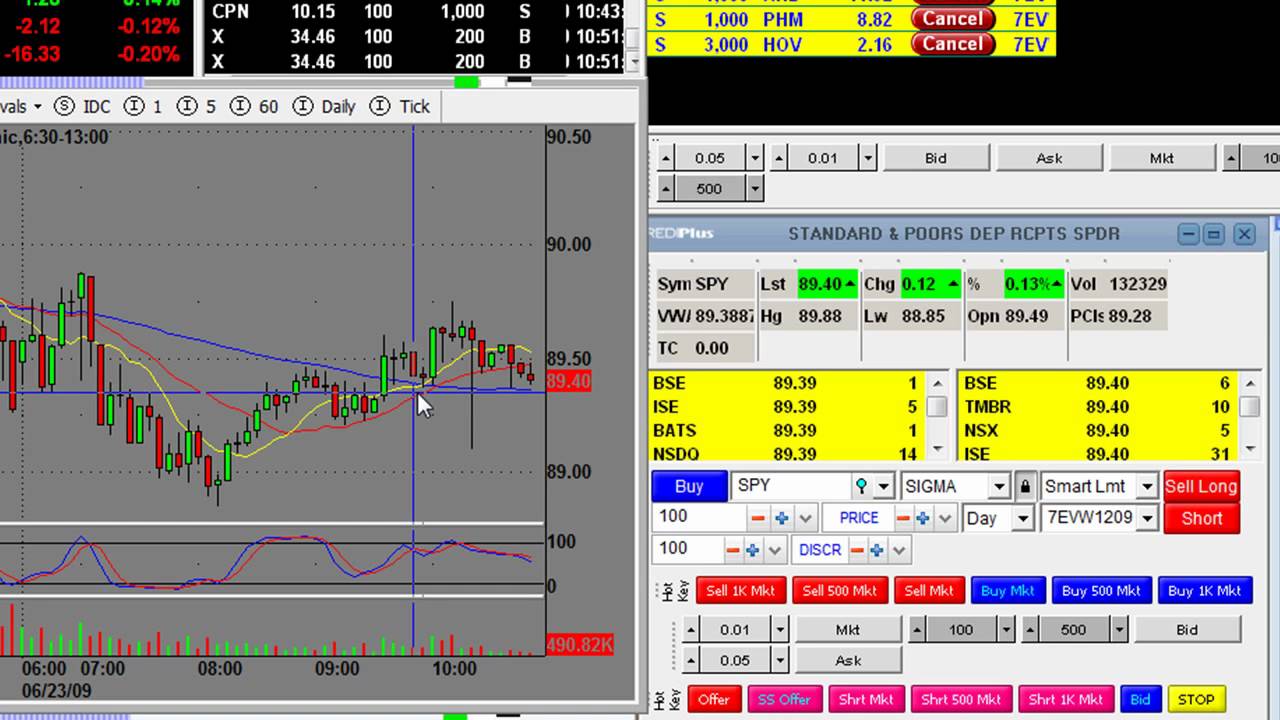 Day trading stocks online