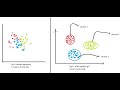What is K Means Clustering - Data Science Explained (3 Minutes)