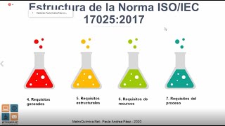 Clase 1 La Calidad en el Laboratorio