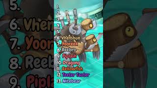 Ranking All Mech Islet Monsters