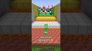 Wait For Hello Kitty