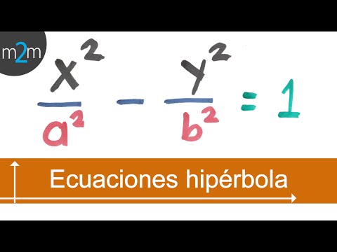 HIPERBOLA Y SUS EJEMPLOS hiperbola y sus ejemplos: