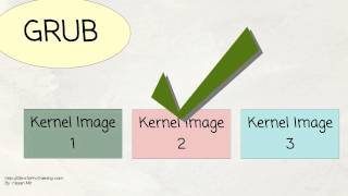 Linux Boot Process