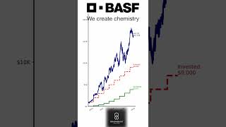 1,000Year In Basf Since 2009? You Wont Believe The Power Of Dividends