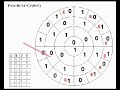1 A water binary calculator, wetware, binary cells and beyond.