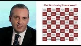 The Purchasing Chessboard