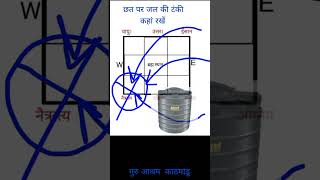Overhead Water Tank Vastu छत पर जल क टक कह रख