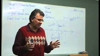 Introduction to Pastoral Counselling Module 2 Lecture 1 Grief & Loss