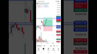 15 October Banknifty 200-Point Captured