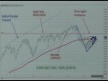 02/17/10 S&P Emini Stock Index & Futures Recommendations