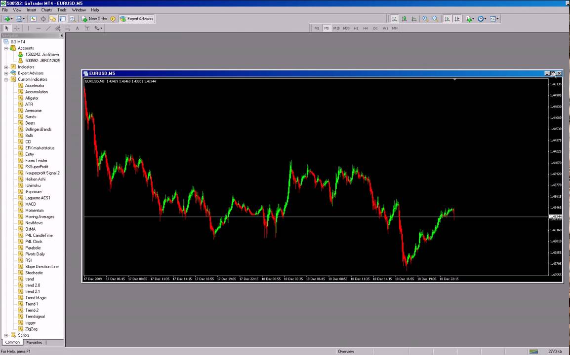 Youtube trader forex