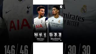 Dele Alli Ve Bellingham 21 Yaş Performansları