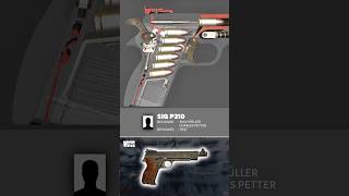 How A Pistol Works Sig P210