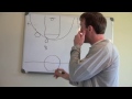 How To Play Point Guard - Chris Paul Drills - Derrick Rose Drills