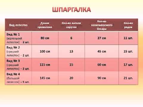 Лепесток розы из бисера схема Лепесток розы из бисера схема