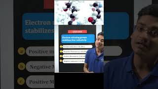 Gpat - 2020 Pharmaceutical Chemistry
