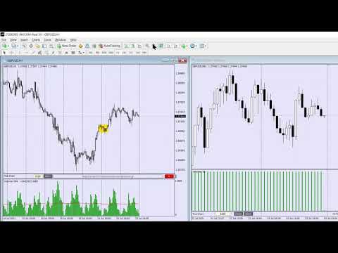 Weis Wave with Speed Index Tick chart Trading Part1