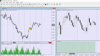 Weis Wave with Speed Index Tick chart Trading Part1