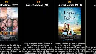 Adinia Wirasti - Best Movies