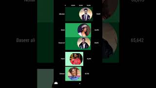 Bigg Boss 19 Latest Voting Trends Week 4 Voting Trends