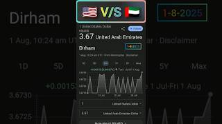 1 Usd Vs Uae Dirham Country Currency Difference