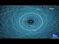 Asteroids Heading Toward Earth images Asteroids Heading Toward Earth