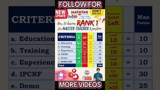 How To Become Rank 1 For Master Teacher I Position In Deped Ranking
