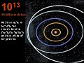 Power of 10 - are we alone in the universe? - youtube