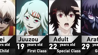 Evolution of Juuzou Suzuya in Tokyo Ghoul