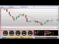 StockMarketFunding