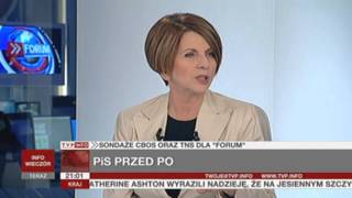 Sondaż Tns Dla Programu Forum - Pis Przed Po Tvp Info, 17.05.2013