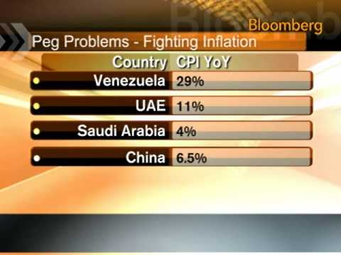 Bloomberg forex converter