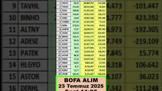 2307 Alim Yaptiği Hi̇sseler Saat 1100