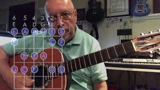 Music Reading-Guitar Naming The Notes In C-Treble Clef Staff