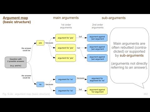 How to Build a Strong Argument - Daniel Miessler