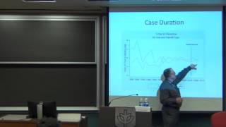 IPSC 2015 – Michael Risch – “Do Patent Challenge Rights Lead to Placeholder Lawsuits?”