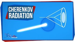 Cherenkov Radiation Particles Faster Than The Speed Of Light?