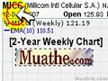 Cold Breakout Stocks To Watch; MICC 12/13/2007